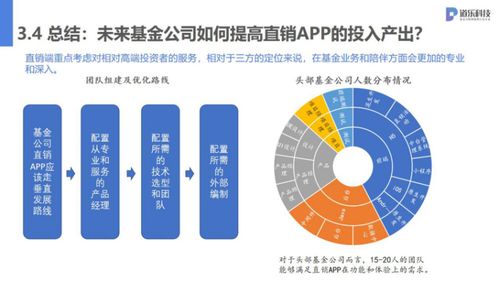 道樂科技2020金融互聯(lián)網(wǎng)運(yùn)營(yíng)行業(yè)線上沙龍 互聯(lián)網(wǎng)游戲運(yùn)營(yíng)的創(chuàng)新啟示